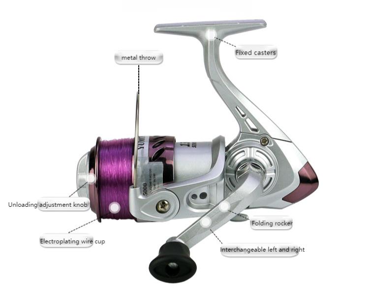 YUMOSHI Plastic Head Fishing Reel Fishing Reel Sea Pole Raft Rock Fishing Road Sub Fishing Gear Spinning Wheel With Line